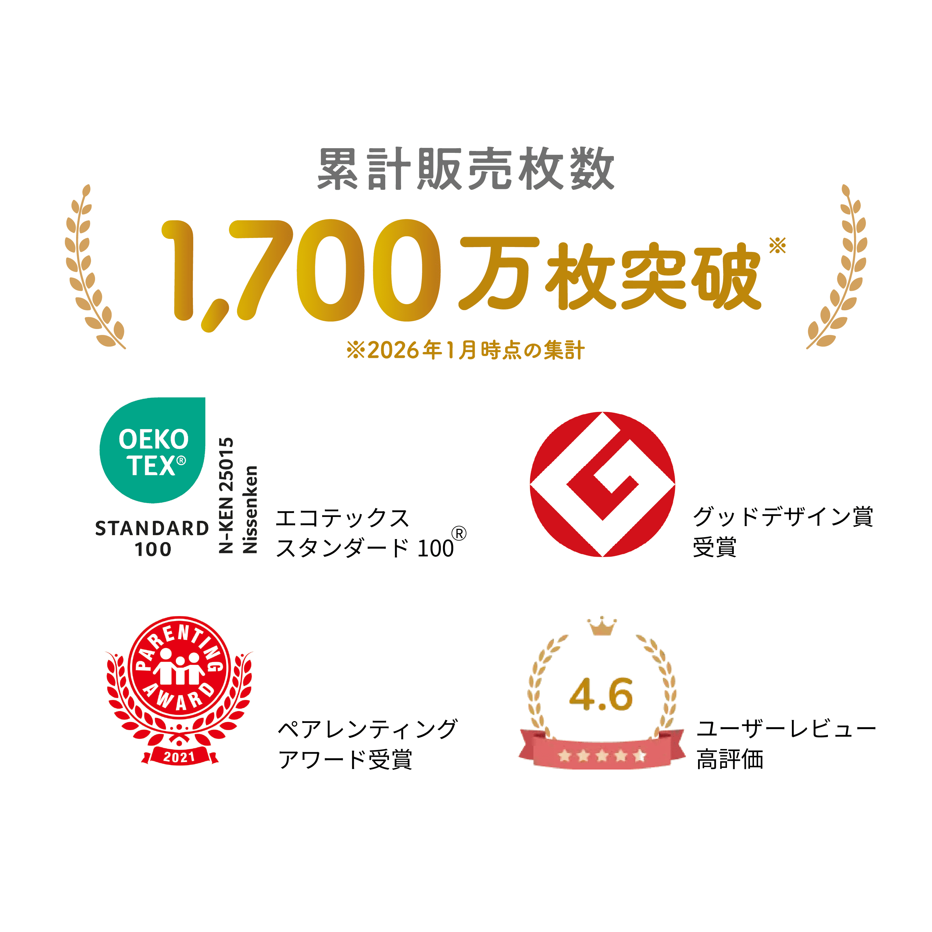 Mirafeel 累計販売1700万枚 エコテックス認証 受賞実績