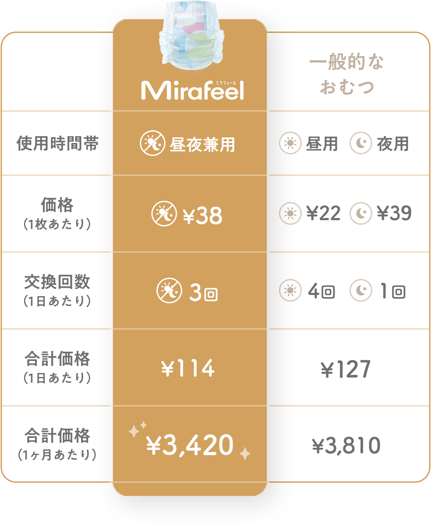定期便とまとめ買いで 他社製品よりお安く!